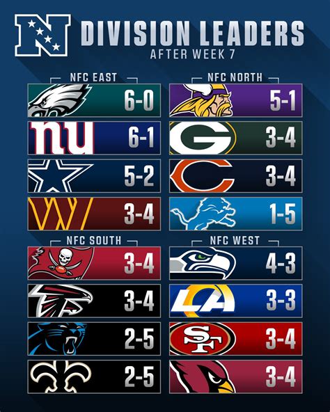 2022 nfc standings|2022 nfl regular season standings.